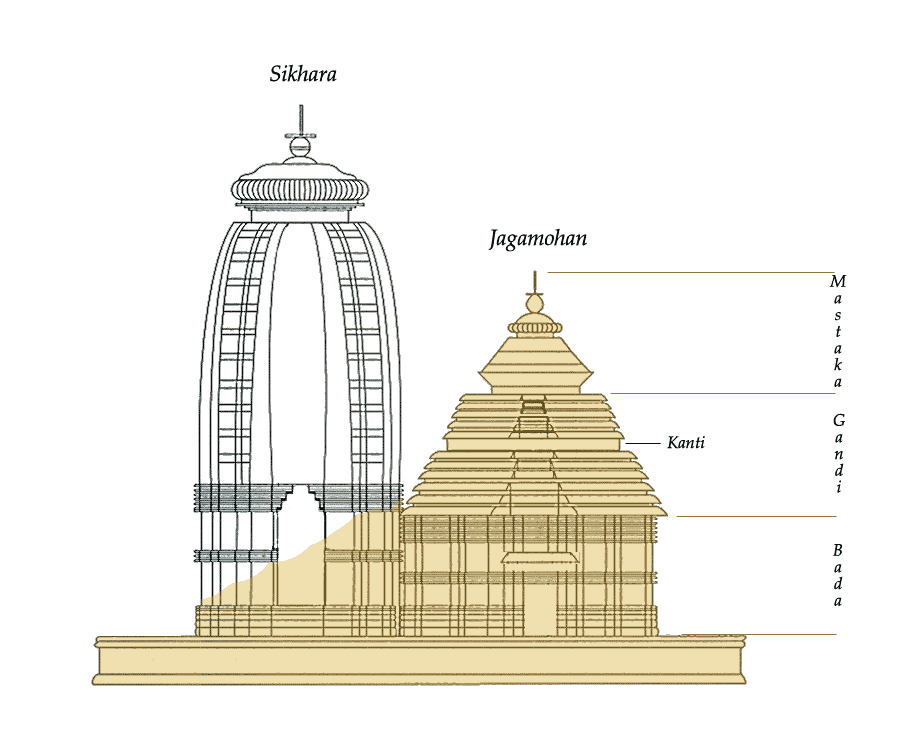 Sun Temple - Image 4